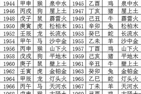 1993 年五行属什么|1993年属鸡是什么命，93年出生五行属什么